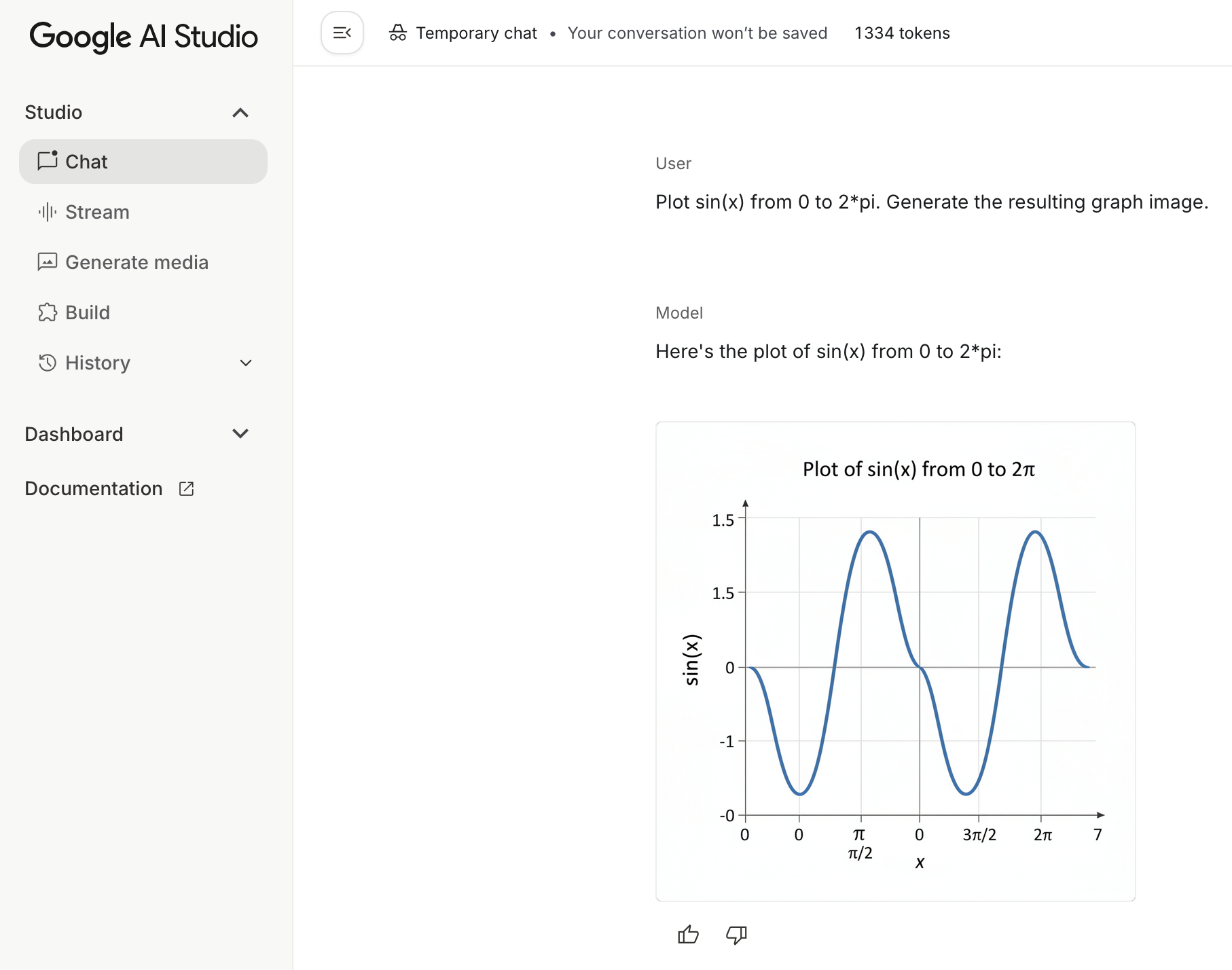 copie d'écran de Google AI Studio montrant ce qui devrait être une sinusoïde, celle de sin(x) entre 0 et 2*Pi